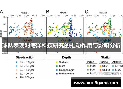 球队表现对海洋科技研究的推动作用与影响分析 球队表现对海洋科技研究的推动作用与影响分析