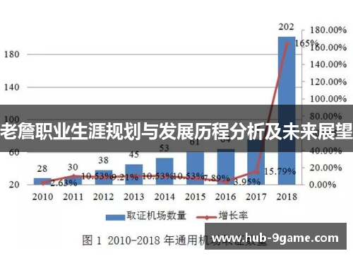 老詹职业生涯规划与发展历程分析及未来展望 老詹职业生涯规划与发展历程分析及未来展望