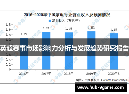 英超赛事市场影响力分析与发展趋势研究报告 英超赛事市场影响力分析与发展趋势研究报告