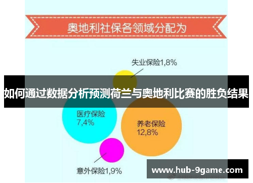 如何通过数据分析预测荷兰与奥地利比赛的胜负结果 如何通过数据分析预测荷兰与奥地利比赛的胜负结果