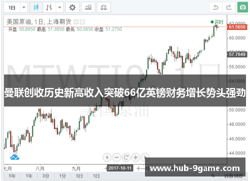 曼联创收历史新高收入突破66亿英镑财务增长势头强劲 曼联创收历史新高收入突破66亿英镑财务增长势头强劲