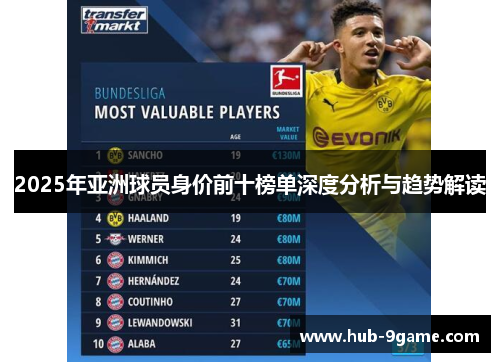 2025年亚洲球员身价前十榜单深度分析与趋势解读 2025年亚洲球员身价前十榜单深度分析与趋势解读