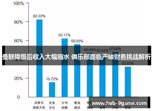 曼联降级后收入大幅缩水 俱乐部面临严峻财务挑战解析 曼联降级后收入大幅缩水 俱乐部面临严峻财务挑战解析