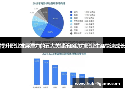 提升职业发展潜力的五大关键策略助力职业生涯快速成长 提升职业发展潜力的五大关键策略助力职业生涯快速成长