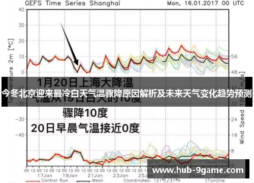 今冬北京迎来最冷白天气温骤降原因解析及未来天气变化趋势预测 今冬北京迎来最冷白天气温骤降原因解析及未来天气变化趋势预测