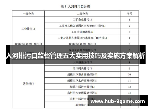 入河排污口监督管理五大实用技巧及实施方案解析 入河排污口监督管理五大实用技巧及实施方案解析