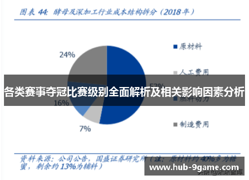 各类赛事夺冠比赛级别全面解析及相关影响因素分析 各类赛事夺冠比赛级别全面解析及相关影响因素分析