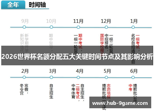2026世界杯名额分配五大关键时间节点及其影响分析 2026世界杯名额分配五大关键时间节点及其影响分析