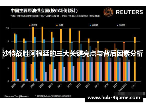 沙特战胜阿根廷的三大关键亮点与背后因素分析