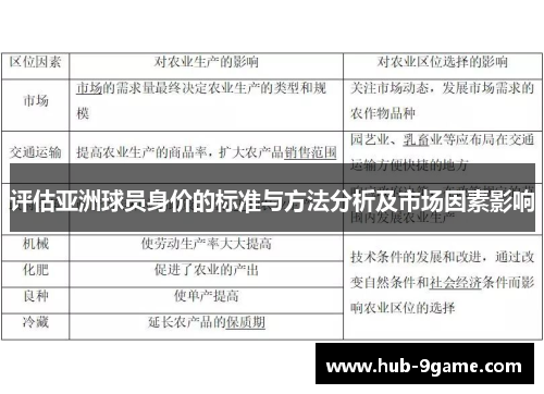 评估亚洲球员身价的标准与方法分析及市场因素影响 评估亚洲球员身价的标准与方法分析及市场因素影响