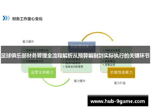 足球俱乐部财务管理全流程解析从预算编制到实际执行的关键环节 足球俱乐部财务管理全流程解析从预算编制到实际执行的关键环节