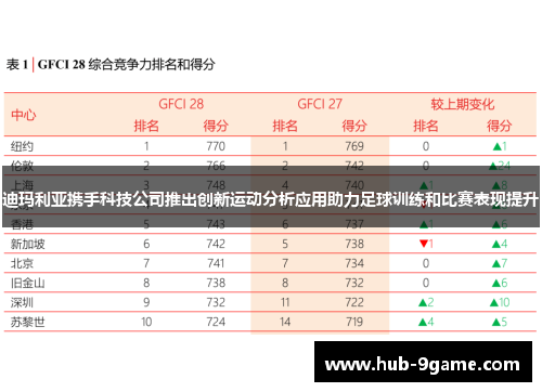 迪玛利亚携手科技公司推出创新运动分析应用助力足球训练和比赛表现提升 迪玛利亚携手科技公司推出创新运动分析应用助力足球训练和比赛表现提升
