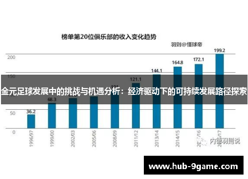 金元足球发展中的挑战与机遇分析:经济驱动下的可持续发展路径探索 金元足球发展中的挑战与机遇分析:经济驱动下的可持续发展路径探索