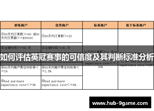 如何评估英冠赛事的可信度及其判断标准分析 如何评估英冠赛事的可信度及其判断标准分析