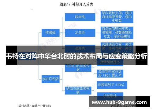 韦特在对阵中华台北时的战术布局与应变策略分析