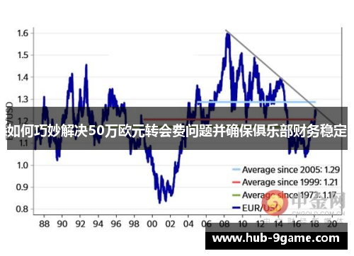 如何巧妙解决50万欧元转会费问题并确保俱乐部财务稳定