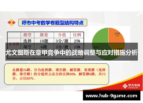 尤文图斯在意甲竞争中的战略调整与应对措施分析