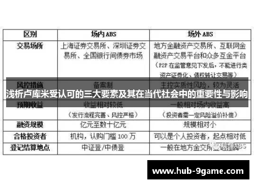 浅析卢库米受认可的三大要素及其在当代社会中的重要性与影响 浅析卢库米受认可的三大要素及其在当代社会中的重要性与影响
