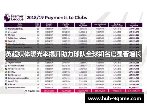 英超媒体曝光率提升助力球队全球知名度显著增长